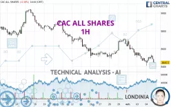 CAC ALL SHARES - 1H