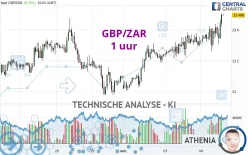 GBP/ZAR - 1 uur