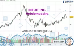 INTUIT INC. - Hebdomadaire