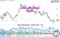 ASML HOLDING - Täglich