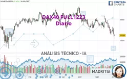 DAX40 FULL0325 - Diario