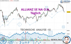 ALLIANZ SE NA O.N. - Dagelijks