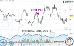 CRH PLC - 1H