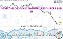 GAMCO GLOB. GOLD NATURAL RESOURCES &amp; IN - 1H