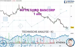 FIFTH THIRD BANCORP - 1 uur