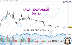 KAVA - KAVA/USDT - Diario