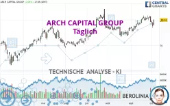 ARCH CAPITAL GROUP - Täglich