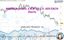 AMERICA MOVIL S.A.B. DE C.V. ADS EACH - Diario