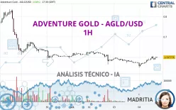 ADVENTURE GOLD - AGLD/USD - 1H