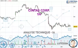 CINTAS CORP. - 1H