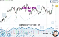 PACCAR INC. - 1H