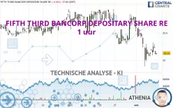 FIFTH THIRD BANCORP DEPOSITARY SHARE RE - 1 uur