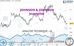 JOHNSON &amp; JOHNSON - Daily