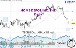 HOME DEPOT INC. THE - Daily