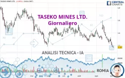 TASEKO MINES LTD. - Giornaliero