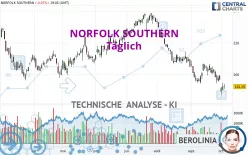 NORFOLK SOUTHERN - Täglich