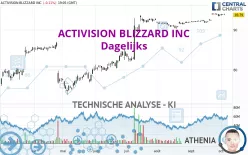 ACTIVISION BLIZZARD INC - Dagelijks