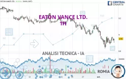 EATON VANCE LTD. - 1H