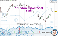 NATIONAL HEALTHCARE - 1 Std.