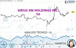 SIRIUSXM HOLDINGS INC. - 1H