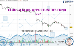 CLOUGH GLOB. OPPORTUNITIES FUND - 1H