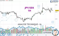 JPY/SEK - 1H