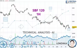 SBF 120 - 1H