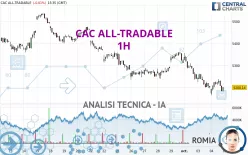 CAC ALL-TRADABLE - 1H