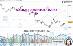 NASDAQ COMPOSITE INDEX - 1H