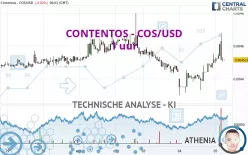 CONTENTOS - COS/USD - 1 uur