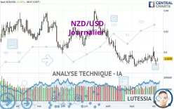 NZD/USD - Diario