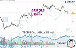 GRIFOLS - Daily