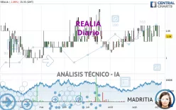 REALIA - Diario