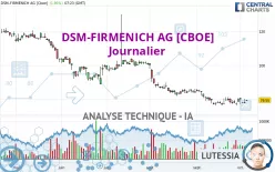 DSM-FIRMENICH AG [CBOE] - Journalier