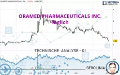 ORAMED PHARMACEUTICALS INC. - Täglich