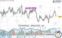 AUD/SEK - 1H