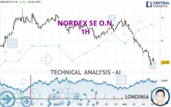 NORDEX SE O.N. - 1H