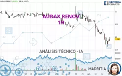 AUDAX RENOV - 1H