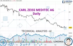 CARL ZEISS MEDITEC AG - Daily