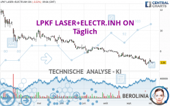 LPKF LASER+ELECTR.INH ON - Täglich