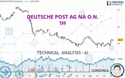 DEUTSCHE POST AG NA O.N. - 1H