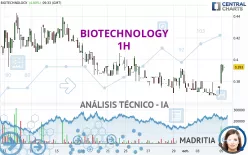 BIOTECHNOLOGY - 1 Std.