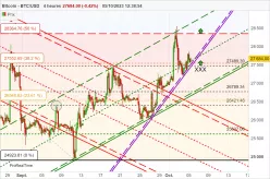 BITCOIN - BTC/USD - 4 uur