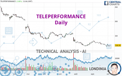 TELEPERFORMANCE - Daily