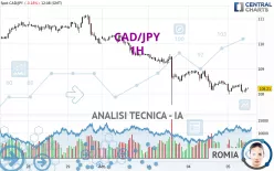 CAD/JPY - 1H