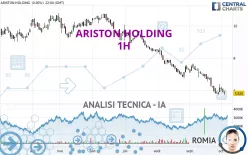 ARISTON HOLDING - 1H