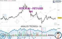 ARTIFICIAL SUPERINTELLIGENCE A - FET/USD - 1H