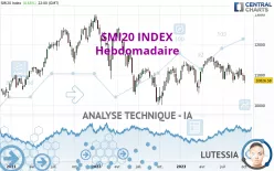 SMI20 INDEX - Settimanale