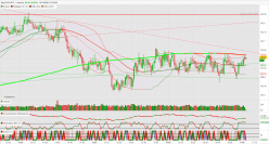 CHF/JPY - 1 min.