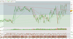 EUR/USD - 1 min.